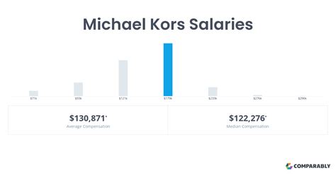 michael kors shop manager salary|michael kors salary per hour.